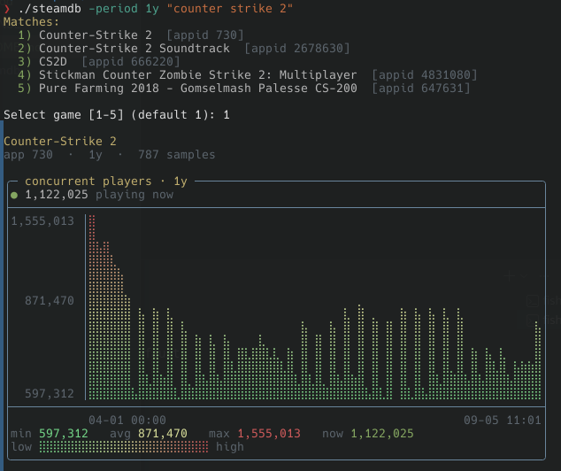 steamdb terminal screenshot